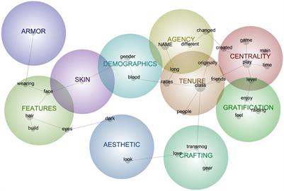 Some Assembly Required: Player Mental Models of Videogame Avatars